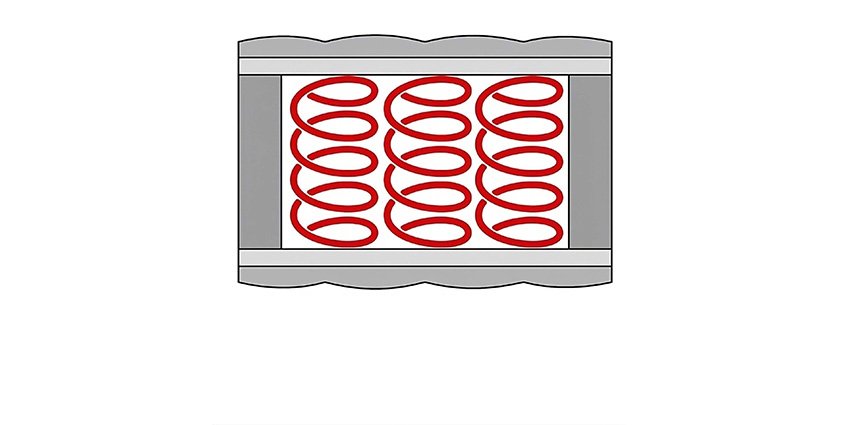 Ein Bonellfederkern hat miteinander verbundene Stahlfedern, der Kern ist ummantelt mit einer Polsterung.